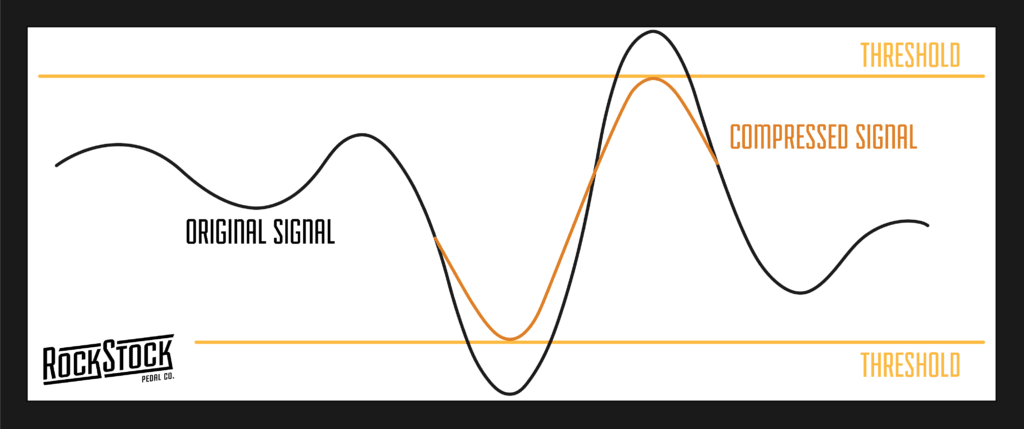 Rock Stock Guide To Guitar Compressor Compressed signal graphic threshold